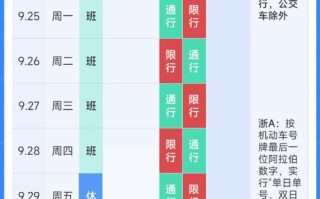 杭州限行最新通知2023年图 2024年杭州市区限行吗