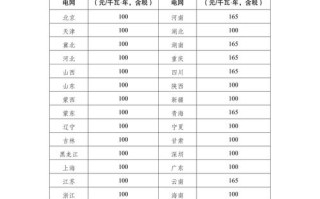 工业用电价格一览表 大工业用电收费标准