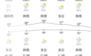 贵州现在天气适合旅游吗 贵州旅游景区15天的天气