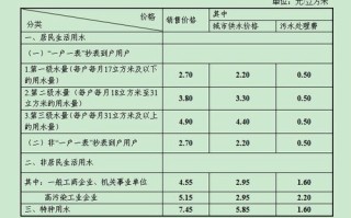 小区水费收费标准怎么定 小区水电费收费标准一览表