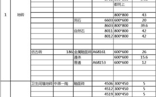 林业新村别墅 谷围新村别墅二手房