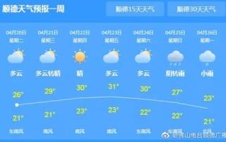 顺德未来40天天气趋势 顺德天气预报15天