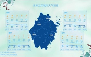 怎么查询历史天气 天气预报 历史天气查询全国