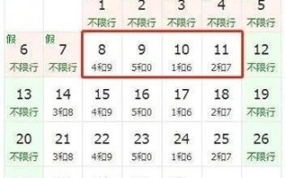 2024年5月小客车摇号 2022年9月限行尾号