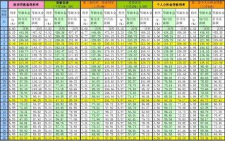 五台山住宿推荐 五台山住宿攻略 五台山住宿攻略自助游攻略