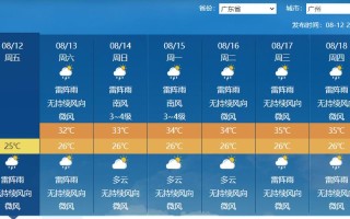 澳门未来30天天气 澳门天气穿什么衣服合适