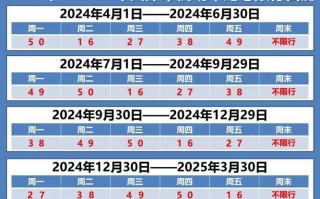 郑州限号2024最新限号时间表 2024郑州限行区域地图