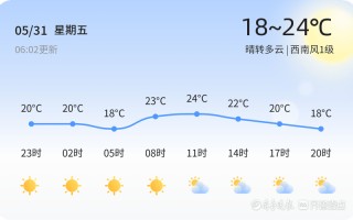 威海天气预报15天查询 潍坊未来30天天气预报