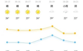 宁波天气预报详解：气象动态与未来趋势分析