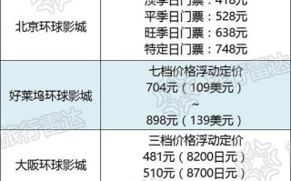 环球影城门票价格概览及购买攻略