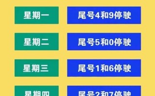 2021年限行轮换时间表 限号2021最新限号轮换