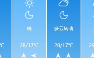 临沂天气预报——全面了解未来天气变化
