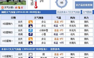 铜陵天气预报30天准确 铜陵天气预报15天准确一览表