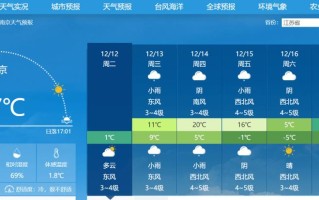 南京的天气适合穿什么衣服 南京未来15天天气