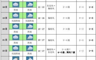 厦门鼓浪屿未来天气 厦门鼓浪屿天气预报15天查询