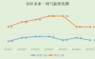 赤峰天气预报30天 赤峰天气预报24小时