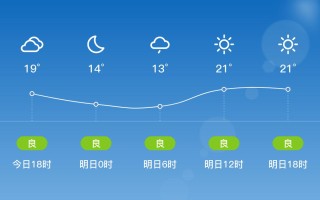 肃宁天气预报24小时 衡水天气预报