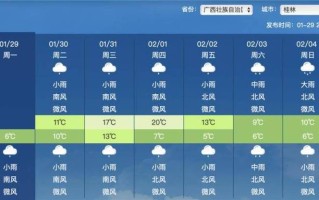 阳朔天气预报15天查询 阳朔天气预报15天