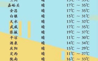 原平天气预报及气象分析