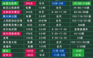 黑河去俄罗斯三日游多少钱 黑河到俄罗斯一日游需要护照吗