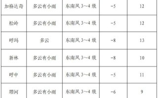 娄底天气预报及气象分析