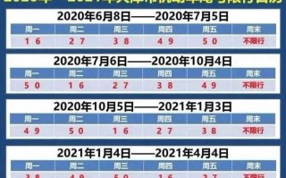 天津限号表(最新) 天津限号2024最新限号