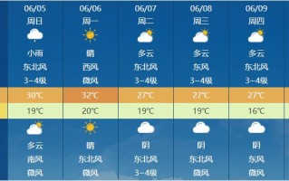 安徽池州天气概况 池州未来40天天气趋势