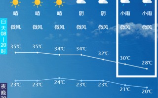 【今日关注】泸州天气预报及气象分析