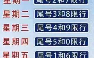 尾号限行北京2020年10月 北京限号最新限号