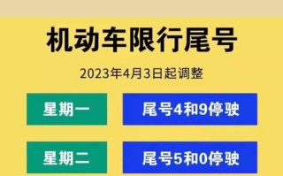 北京今日限号限行车尾号是多少 邯郸今日限号限行车尾号是多少