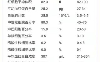 揭秘红细胞偏低：背后的健康信号与应对之道