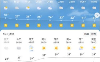 寿宁天气预报一周7天 寿宁天气预报15天气