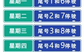 定州限行时间几点到几点 定州限行时间从几点到几点