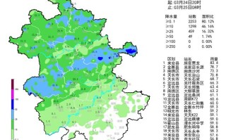 安徽池州天气预报及分析