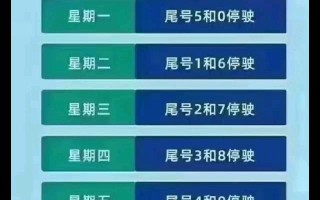 河北保定限号2023最新限号通知 保定限号2023最新限号通知文件