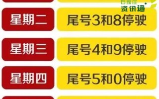 石家庄2022限号查询 石家庄限号查询表