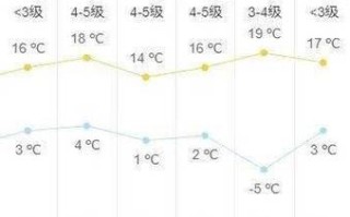 包头天气预报30天准确 赤峰天气预报