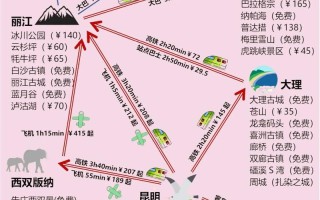 【云南自驾旅游攻略：自由行路线推荐，探索多彩云南】