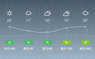 默天气预报下载安装 没有广告的天气预报官方版