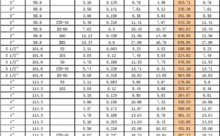 西安不锈钢管材批发 西安不锈钢板加工厂家