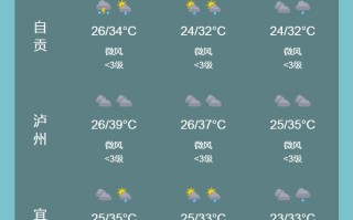 开阳天气预报及气象分析