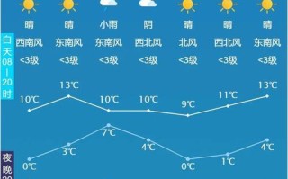 湖南江华天气预报一周 湖南永州江华自治县天气预报