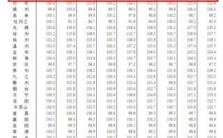 包头房价走势最新消息2023 包头房价未来走势如何