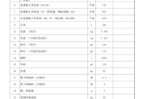 建筑材料清单及价格样板 建筑材料实时价格查询