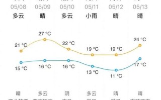 阿里河镇天气预报 敖汉旗天气预报