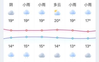 高邮天气预报15天准确一览表 高邮天气40天查询