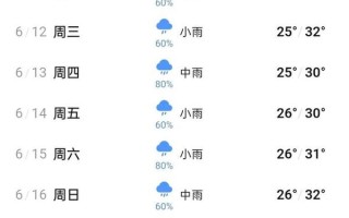 莆田接下来15天天气预报 莆田天气预报15天查询