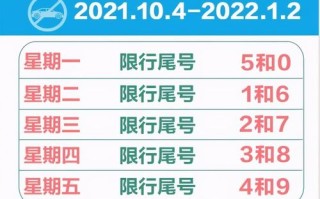 保定限号2023年4月最新限号时间表 保定限号2024最新限号时间表