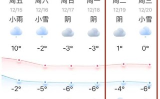 常州天气预报15天 常州天气40天