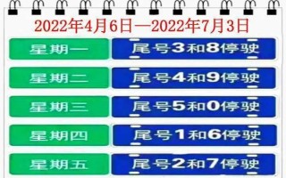 2024年5月份廊坊限号查询 明天廊坊限号是多少